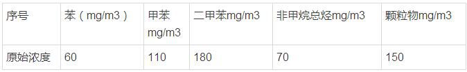 设计处理污染物进口浓度