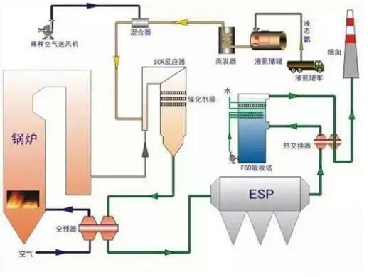 临沂有机废气治理工艺流程图